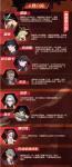 永远的7日之都新增人物介绍