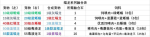 创造与魔法宠物融合 宠物融合大全