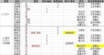 玄元剑仙门派大全 门派绝学汇总