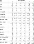 帕斯卡契约黑雾战利品最高属性一览