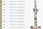 明日方舟基建布局怎么改