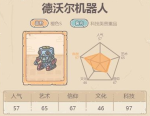 最强蜗牛德沃尔机器人获取方法