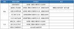 魂之刃各章节入口在哪里