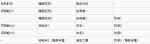 刺客信条枭雄技能习得大全 生态系统技能