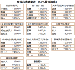 爆炒江湖什么菜最赚钱
