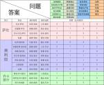 螺旋圆舞曲好感度问答答案大全