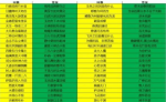 玄元修仙录飞升答题答案汇总