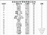 宝可梦剑盾巨大化精灵怎么捕捉 巨大化精灵出现几率一览