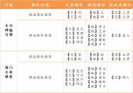 天涯明月刀手游全职业全位置琅纹搭配