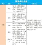 三国志幻想大陆各类debuff克制方法