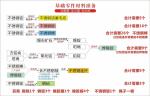 萌萌人生瓦特蒸汽机制作材料表