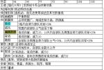 三国志14主要武将职能战法特性一览 东吴篇