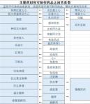 星空食物药物配方有哪些 星空食物药物配方汇总