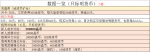 双生视界晶币怎么得 双生视界晶币获取攻略