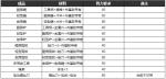 逃脱者2物品合成表大全