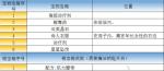 最终幻想勇气启示录利迪拉港口镇物资有哪些