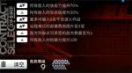 明日方舟危机合约荒漠9简单打法