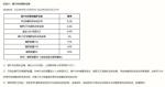 英雄联盟手游福牛传世宝箱上线，皮肤、姿态、拖尾大集合