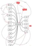 第五人格人物好坏分析