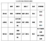 鸿图之下平民开服冲榜建议