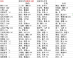 中国式家长全抉择事件后果一览 抉择事件结果攻略