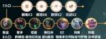 云顶之弈主流上分阵容极地狂战士玩法攻略