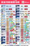 蔚蓝档案全章节主线攻略 蔚蓝档案主线推图攻略
