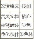 龙族幻想双生评分提升攻略