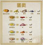 明日之后料理大赛全食谱攻略
