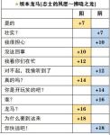 茜色世界坂本龙马志士SP觉醒选项一览