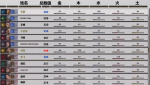 全面战争三国科技树攻略