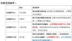伊洛纳侦探隐藏任务攻略
