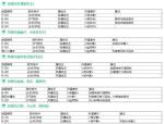 东方加农炮弹刷材料地图推荐攻略
