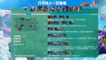 云顶之弈月神猎阵容怎么玩