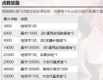 双生视界模拟演习有什么奖励