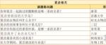 未定事件簿清夏同游答案汇总