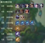 剑与远征溪谷遗迹最终的奖励怎么选