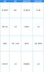 自走棋手游法师与端游角色对应关系