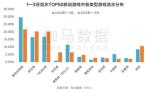手握阿凡达IP，祖龙这次想重铸FPS+MMO双赛道荣光？