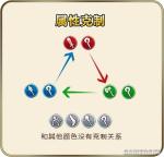 螺旋英雄谭属性克制详解