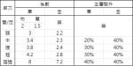 地城邂逅记忆憧憬伤害怎么算