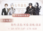 奇迹暖暖便于隐蔽的服装高分搭配攻略