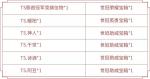 王者荣耀冠军信物怎么兑换奖励