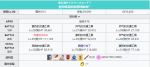 fgo神秘之国oniland复刻自由本旋转木马攻略