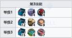 明日方舟反重力模式专精材料 安洁莉娜三技能专精材料