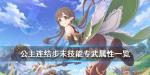 公主连结步未专武效果