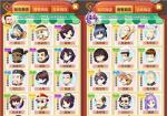 魔幻厨房总店顾客偏好