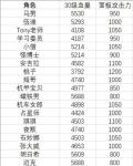 奇葩战斗家人物面板属性详情一览