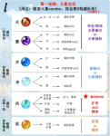 原神元素属性与角色定位