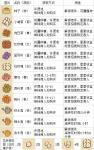 动物餐厅涨价许可信件解锁攻略